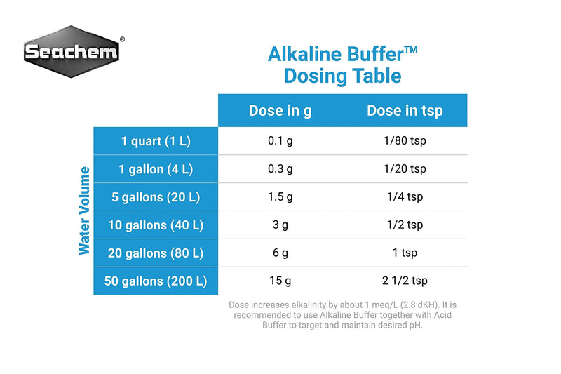 Seachem Alkaline Buffer, 70 g / 2.5 oz 70g/2.5 oz - PawsPlanet Australia