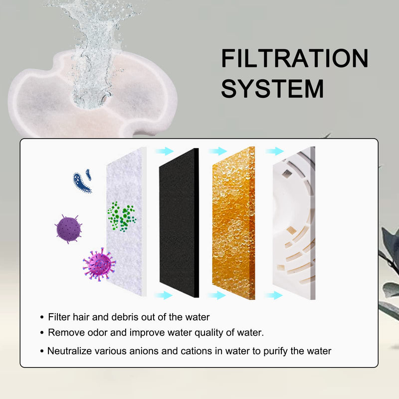 8 Pack Cat Fountain Filters, Petilog Cat Water Fountain Filters, Pet Fountain Filter Replacment 8 - PawsPlanet Australia