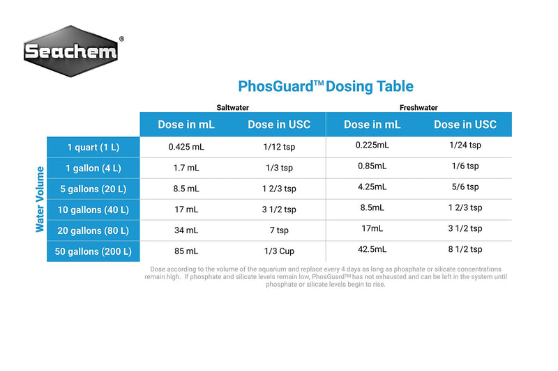 [Australia] - Seachem PhosGuard for Freshwater & Saltwater, 5.3 oz 