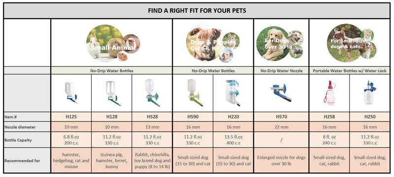 Choco Nose H570 Patented No Drip Large Dog Water Bottle (ONLY for Dogs Over 50 lb) Enlarged Sized Leak-Proof Nozzle Travel Kennel Crate Wire Cage Dispenser Feeder 16Oz/470Ml BPA-Free Diameter: 22mm Blue/White - PawsPlanet Australia