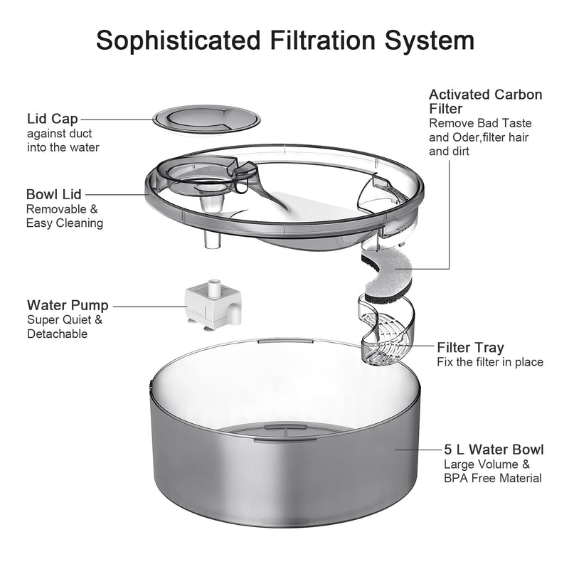 NPET 5L Pet Fountain for Dog Cat Households, Automatic Drinking Fountain for Adult Cats and dogs, Water Fountain large with 2 Filters, Quiet Pump, Cleaning Kit, Bowl, Grey - PawsPlanet Australia