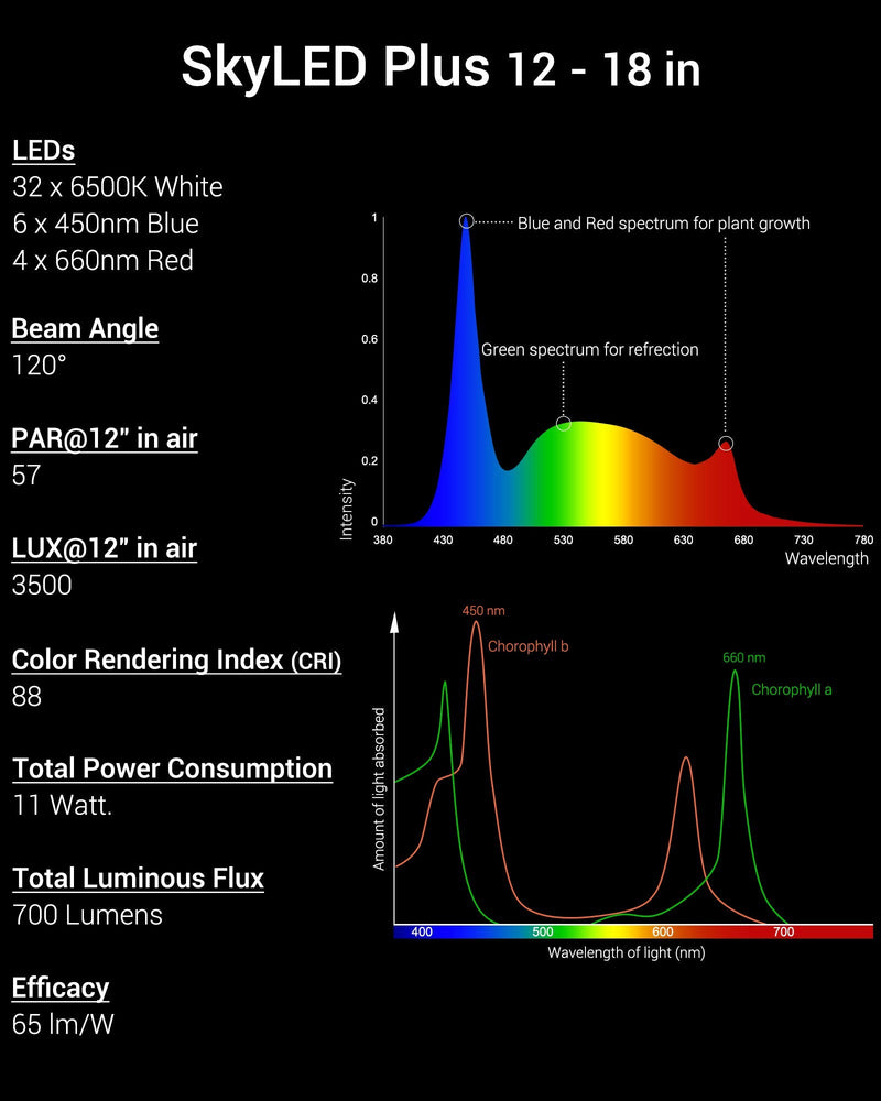 NICREW SkyLED Plus Aquarium Light for Planted Tanks, Full Spectrum Freshwater Fish Tank Light, Light Brightness and Spectrum Adjustable with External Controller, 12-18 Inches, 11 Watts 12 - 18 in - PawsPlanet Australia