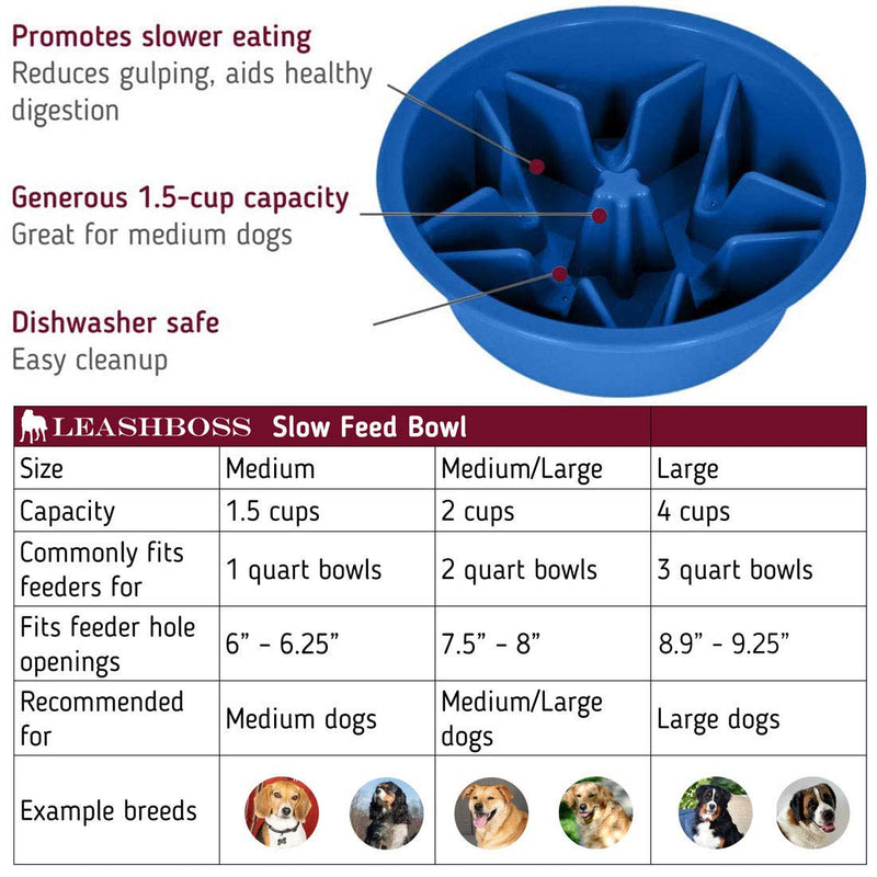 Leashboss Slow Feed Dog Bowl for Raised Pet Feeders - Maze Food Bowl Compatible with Elevated Diners 1.5 Cup - 6-6.25 Inch Feeder Holes Blue - PawsPlanet Australia