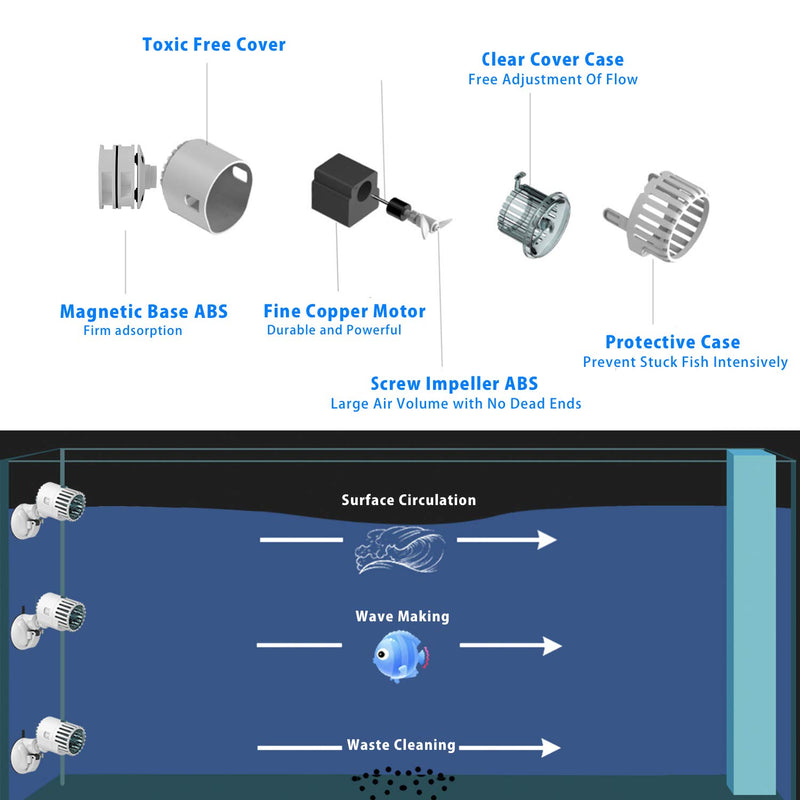 Aquarium Wave Maker, Reegugu 800GPH Magnetic Circulation Pump, 360° Rotatable Powerhead Pump, Magnet Base Wavemaker for 20-50 Gallons of Fish Tank - PawsPlanet Australia