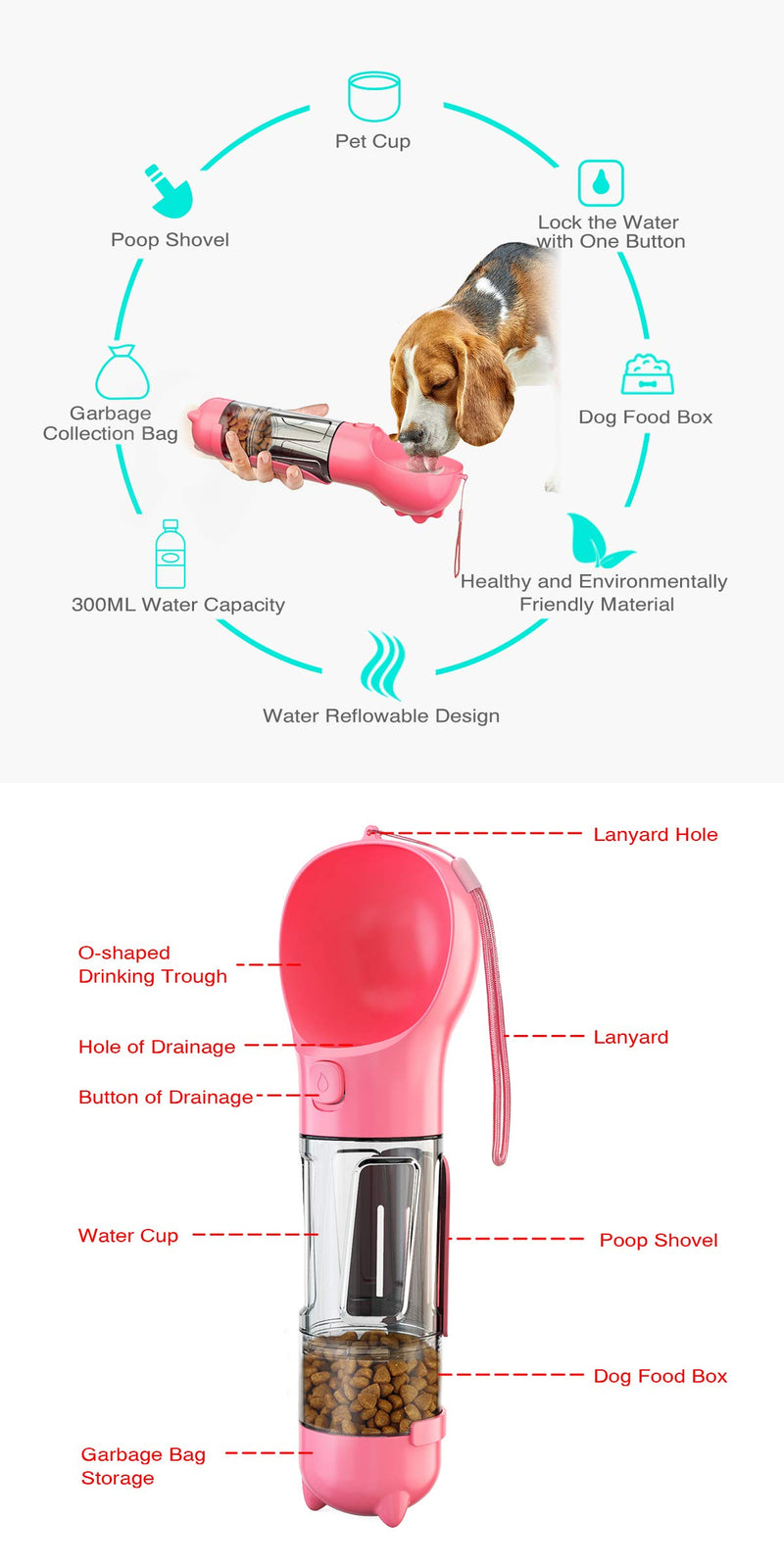 SVTEOKO Dog Water Bottle, Leak Proof Portable Puppy Water Dispenser with Drinking Feeder for Pets Outdoor Walking, Hiking, Travel, Food Grade Plastic, BPA Free 10OZ Pink - PawsPlanet Australia