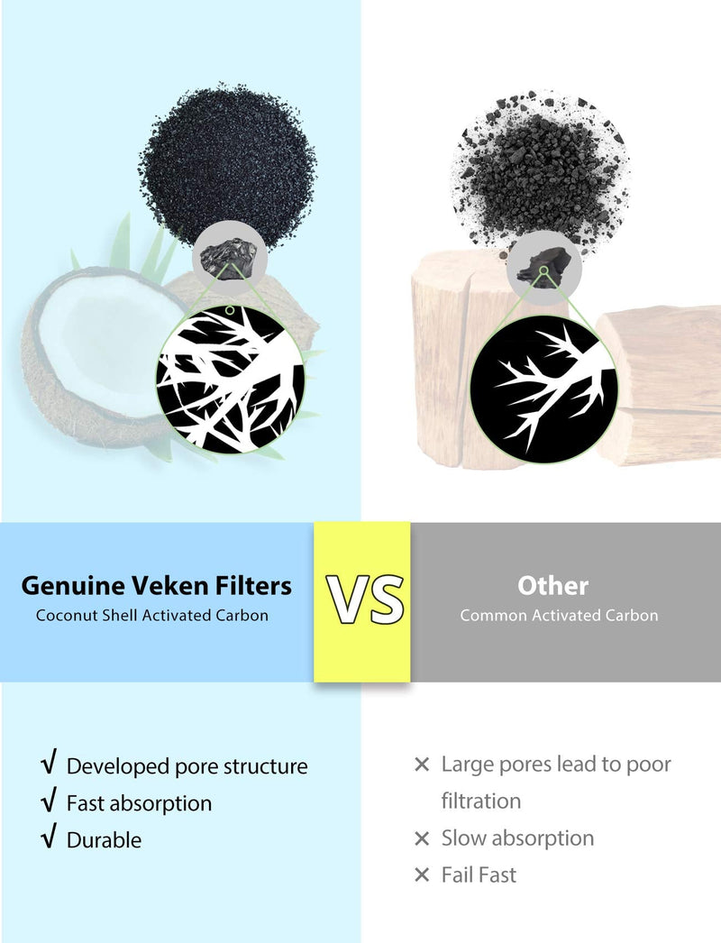 Veken Replacement Filters & Replacement Pre-Filter Sponges for 95oz/2.8L Automatic Pet Fountain Cat Water Fountain Dog Water Dispenser 8 Pack - PawsPlanet Australia