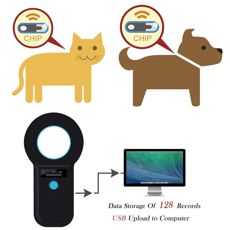 Smoostart Pet Microchip Scanner, 134.2kHz/125Khz ISO11784(85)/FDX-B/EMID RFID with 128 Sets Data Storage Microchip Reader for Animal/Pet/Dog/Cat/Pig (Black) Black - PawsPlanet Australia