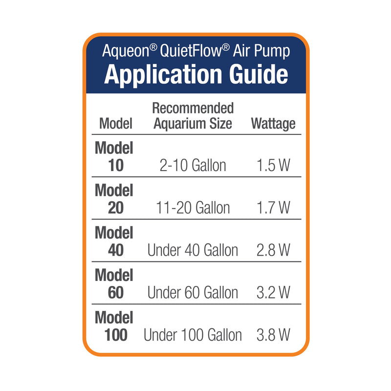 [Australia] - Aqueon Quiet Flow 40 Aquarium Air Pump, up to 40 gallon 