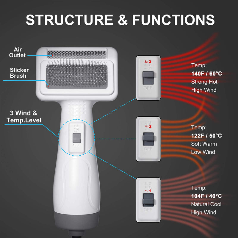 Pet Dog Hair Dryer Brush - 2021 Newest Dog Hair Grooming Dryer Blower Slicker Brush with 3 Wind and Temperature Settings, 2-in-1Function with Dryer and Brush for Small and Medium Dogs and Cats (White) - PawsPlanet Australia