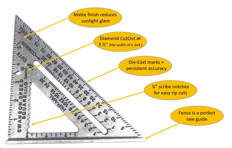 Swanson Tool Co S0101 7 Inch Speed Square 7" Speed Square - PawsPlanet Australia