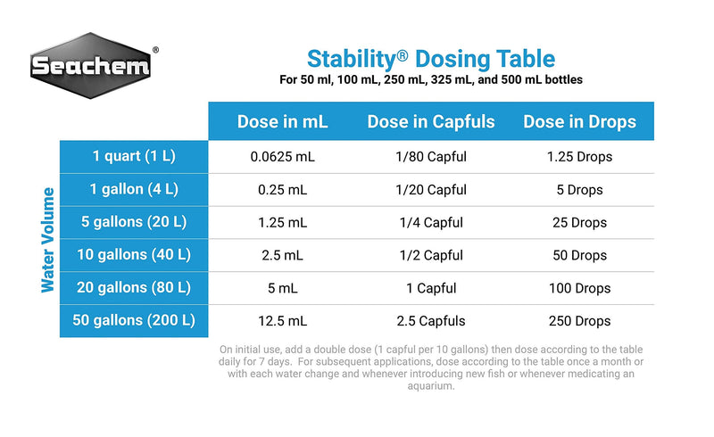 Seachem Stability Tank Stabilization System, 250 ml & Prime Water Conditioner, 250 ml - PawsPlanet Australia