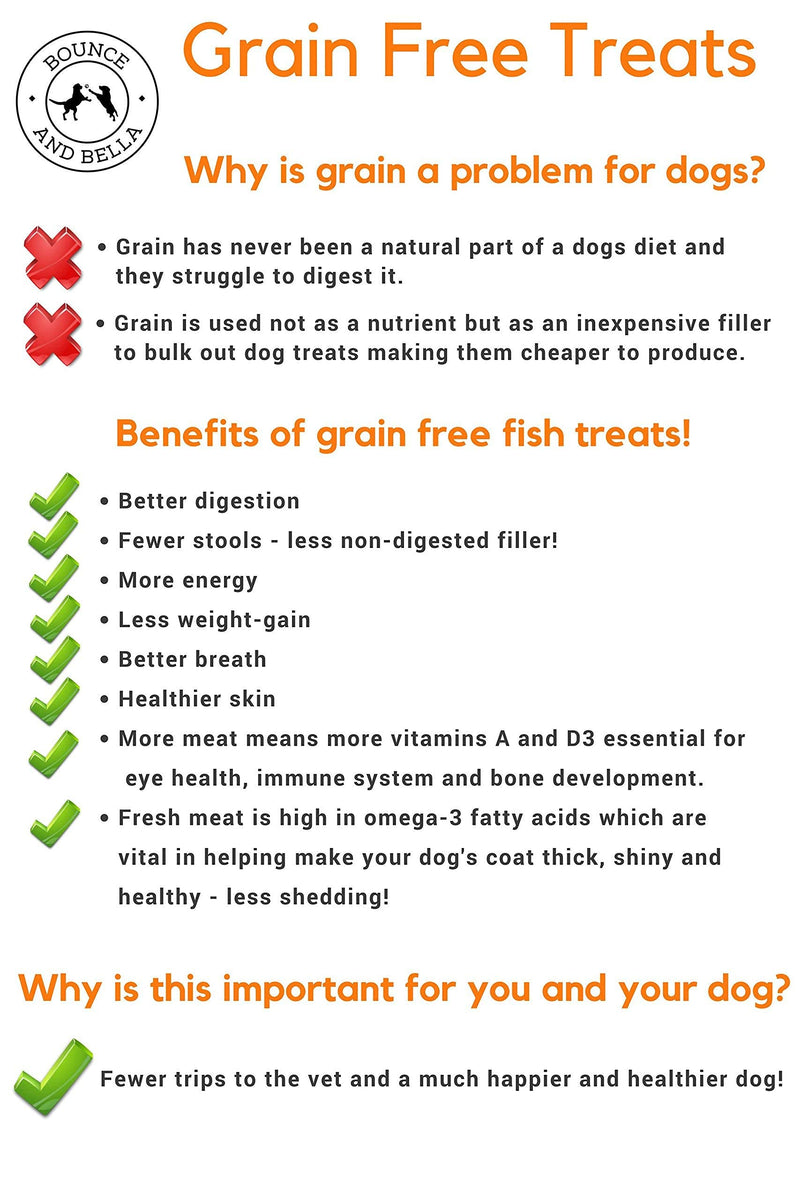 Bounce and Bella Grain Free Dog Training Treats - 1000 Tasty Treat Pack - 80% Steam Cooked Fish 20% Potato & Sweet Potato - Hypoallergenic with Omega-3, Vitamins A & D3 for Healthy Dogs (2 pack) 500 g (Pack of 2) - PawsPlanet Australia