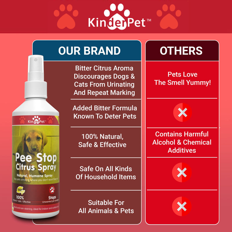 KinderPet Pee Stop Spray Urine Stop for Cat and Dog Repellent Stop Cats and Dogs Repeat Marking Indoors and Outdoors 100% Natural Enzyme Urine Destroyer 250 ML - PawsPlanet Australia