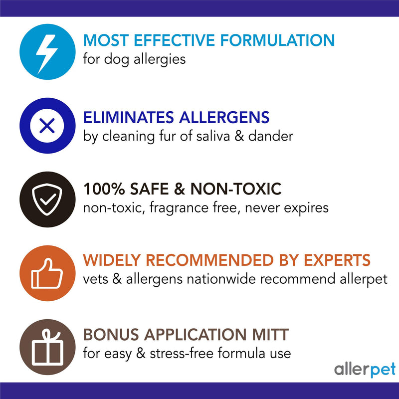 [Australia] - Allerpet Dog Dander Remover, 12oz Bottle + Bonus Pet Mitt Applicator to Easily Apply Solution to Your Pet - Scientifically Proven for Effective Dog Allergy Relief - Proudly USA Made 2 Pack w/ Applicator Mitt 