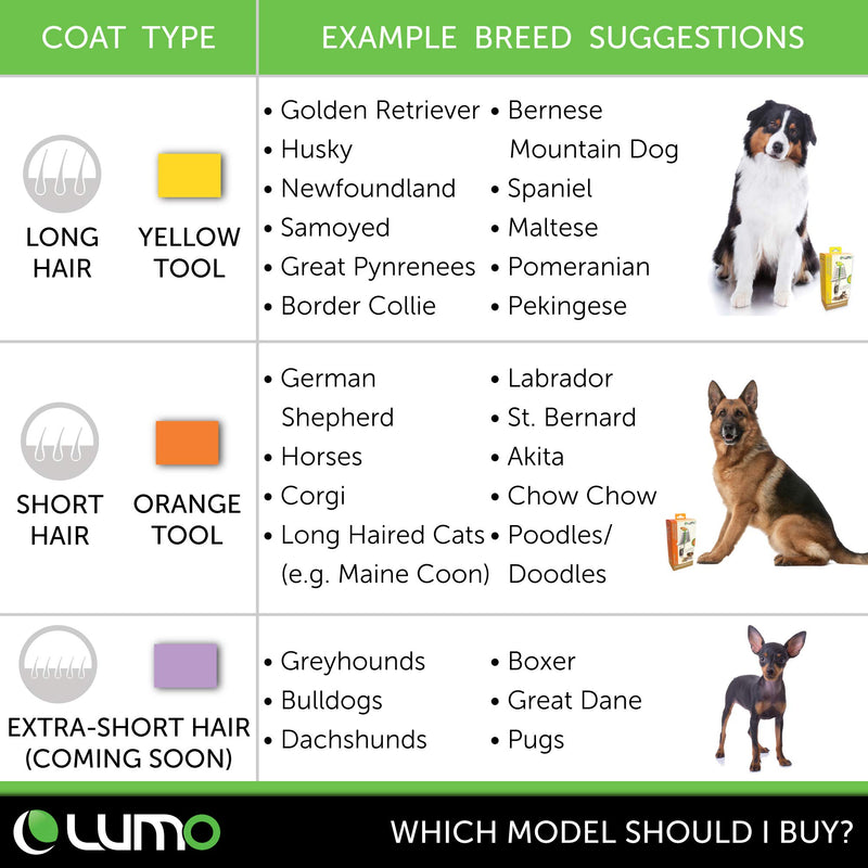 [Australia] - LUMO: All-in-one Self-Cleaning Pro Grooming Tool for Dogs and Cats - Gently Detangle Knots & Remove Loose Undercoat – Deshed 2X Faster Safely Without Blade & Naturally Sheen - Pets Love It LONG HAIR (e.g. Golden Retriever, Husky) 