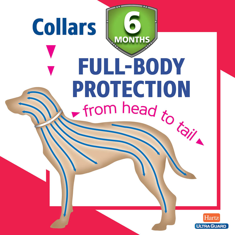 Hartz Ultraguard Flea & Tick Prevention Collars for Dogs - PawsPlanet Australia