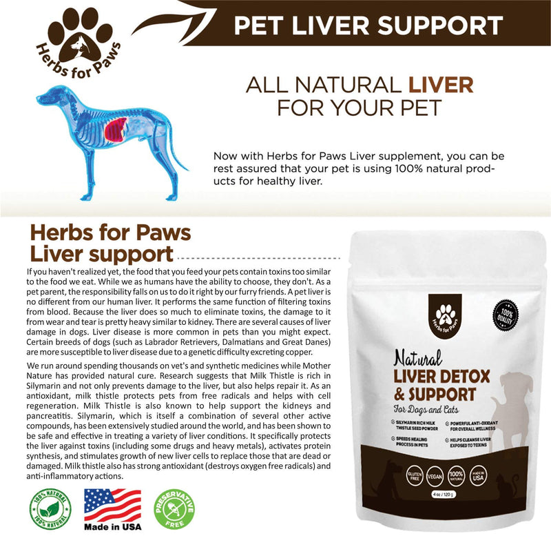 Milk Thistle for dogs and cats, Liver Support for dogs, supplement without capsules, pills| Made in USA. - PawsPlanet Australia