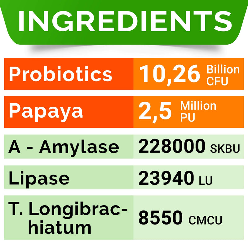 Probiotics Powder for Cats and Dogs - All Natural Supplement - Digestive Enzymes + Prebiotics - Relieves Diarrhea, Upset Stomach, Gas, Constipation, Litter Box Smell, Skin Allergy -Made in USA 4 oz (Pack of 1) - PawsPlanet Australia