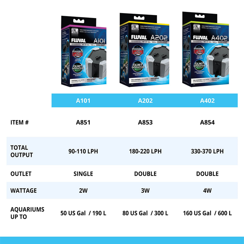 Fluval A202 Aquarium Air Pump 3.0W - PawsPlanet Australia