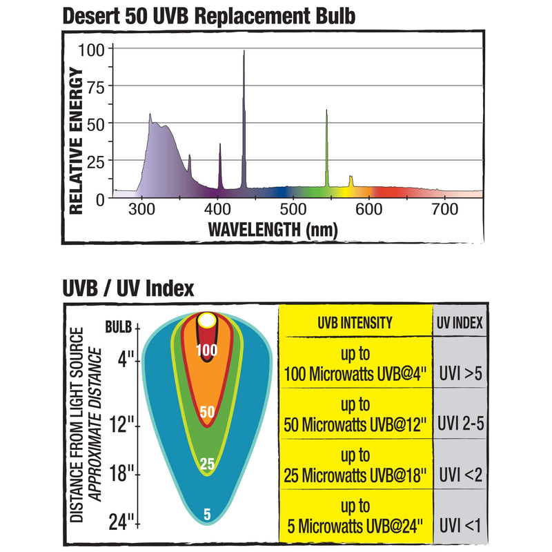 [Australia] - Zilla UVB Fluorescent Coil Bulb Desert 20 Watt 