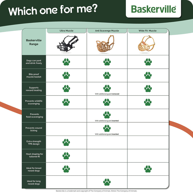 Safe BASKERVILLE ULTRA MUZZLE, Patented Humane Design, Breathable, Dog can Pant and Drink, Adjustable, Padded, Dog Training Muzzle for Small, Medium, Large Dogs, Prevents Biting, Wildlife Scavenging Black Size 1 - PawsPlanet Australia