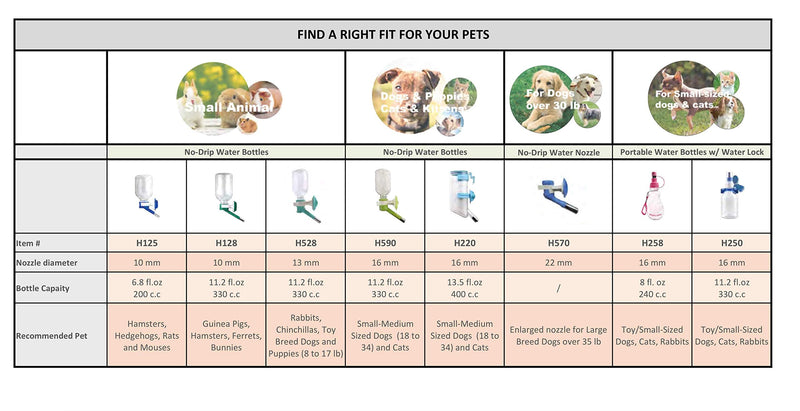 Choco Nose Patented No-Drip Dog Water Bottle/Feeder for Toy Breed to Large Sized Dogs/Cats/Rabbits/Chinchillas/Detachable Pet Food Bowl/for Cages, Crates or Wall Mount/Mess Free Leak-Proof Nozzle Aqua Large Rabbits-Chinchillas-Toy Breed Dogs - PawsPlanet Australia