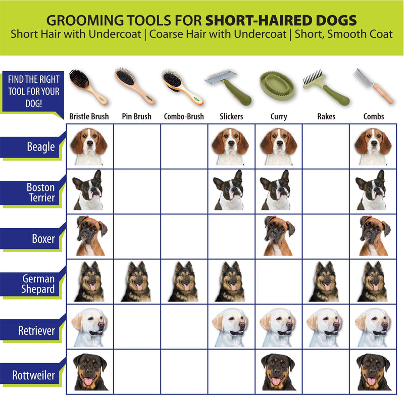 Safari Dog Flea Comb with Double Row of Teeth - 770071 - PawsPlanet Australia