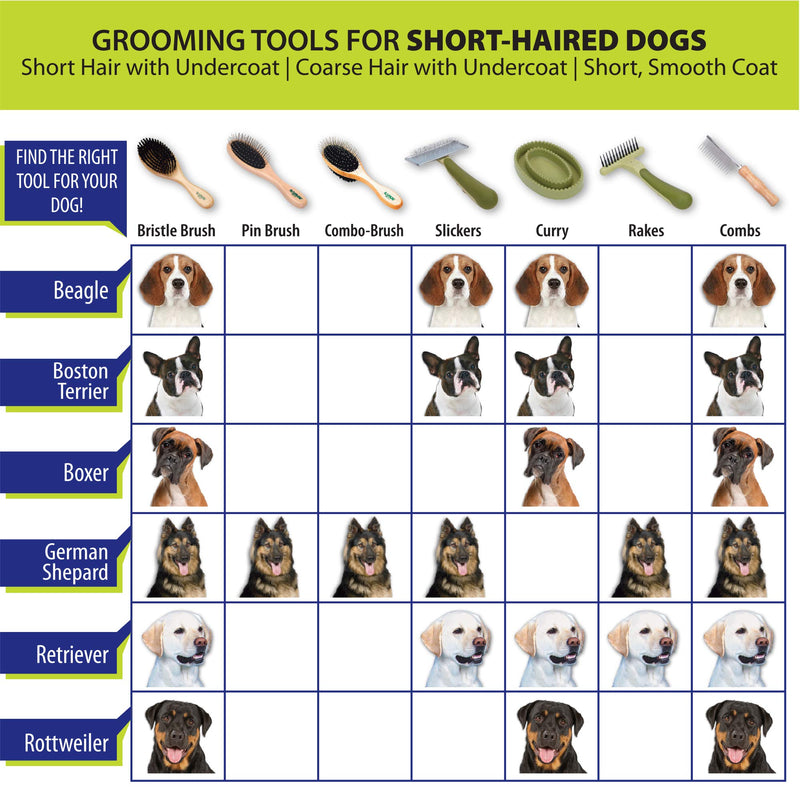 Coastal Pet - Safari - Dog Mat Remover - Dog Grooming Supplies - PawsPlanet Australia