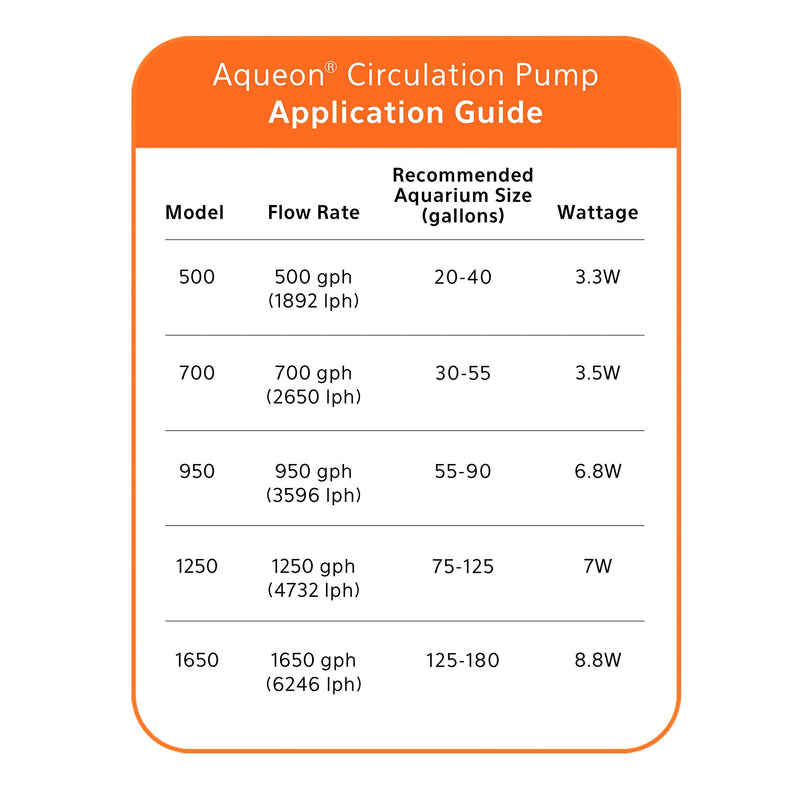 Aqueon Circulation Pump 500 GPH Black - PawsPlanet Australia