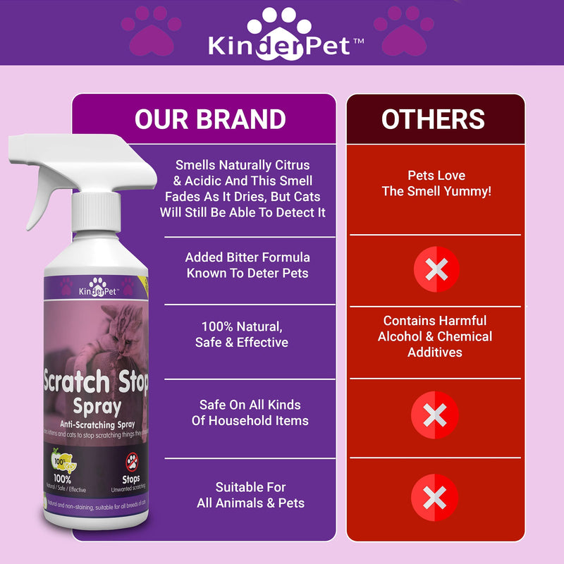 KinderPet Cats? Kittens Scratch Stop ?Anti Scratch Spray Stop Cats Scratching Doors Carpet Walls Furniture Sofa Cat? Kitten ?Scratching Deterrent? ?Repellent 100% Natural 500 ML - PawsPlanet Australia