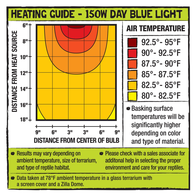 [Australia] - Zilla Incandescent Light and Heat Bulb Day Blue 100 Watts 