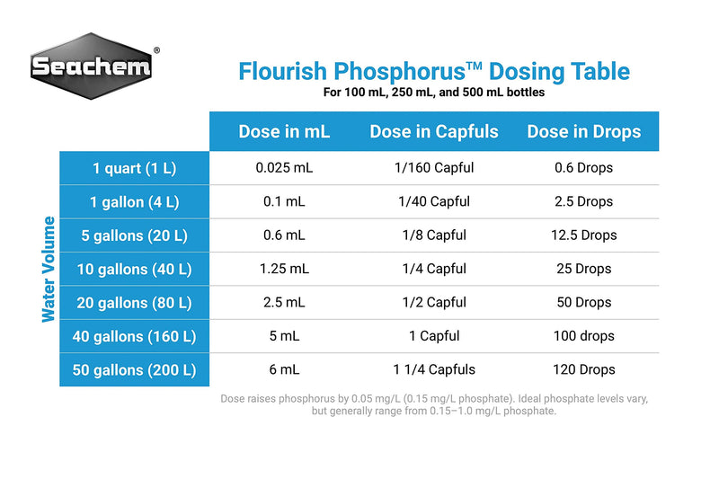 Seachem Flourish Phosphorous Supplement, 100 ml 100 mL / 3.4 fl. oz. - PawsPlanet Australia
