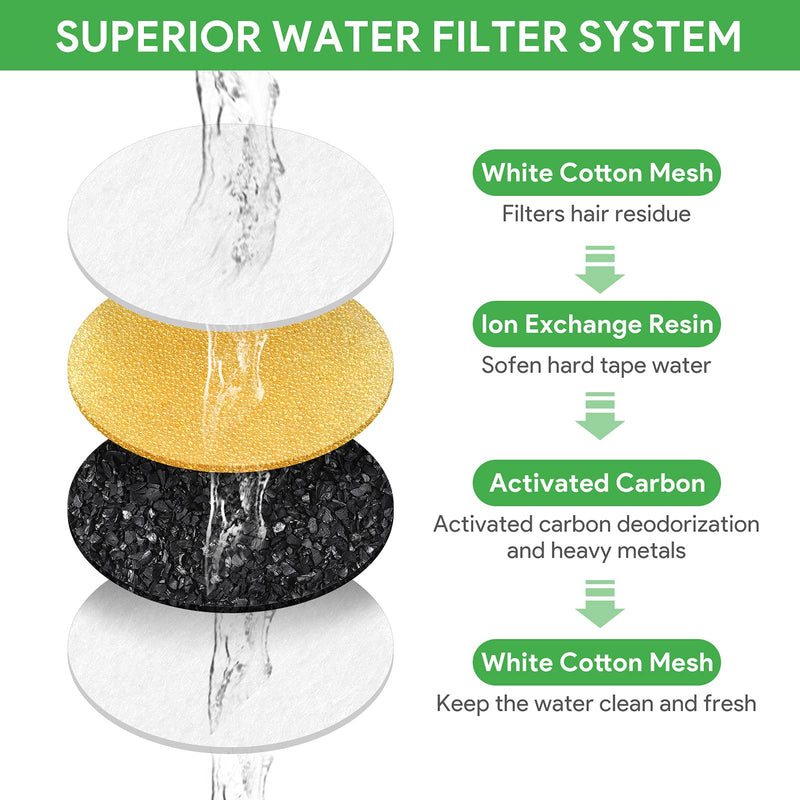 YOUTHINK Cat Water Fountain Filters, 8 Packs, Pet Fountain Replacement Filters, with Resin and Active Carbon, for Automatic Flower Water Dispenser Drinking Fountain - PawsPlanet Australia