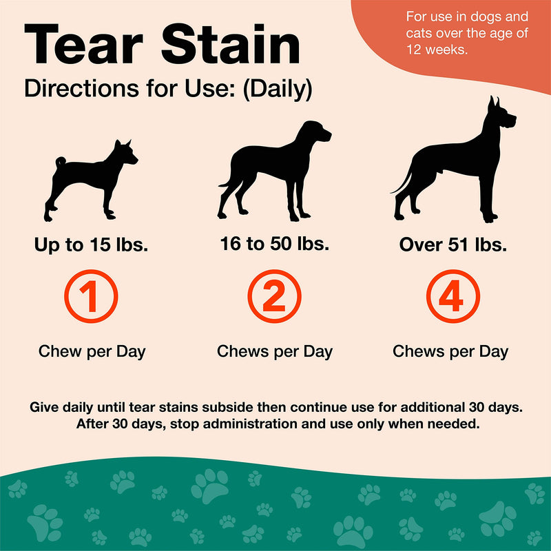 NaturVet – Tear Stain Plus Lutein | Eliminates Unsightly Tear Stains | Enhanced with Cranberry Extract, Calcium Ascorbate & Oregon Grape Root | For Dogs & Cats | 70 Soft Chews - PawsPlanet Australia