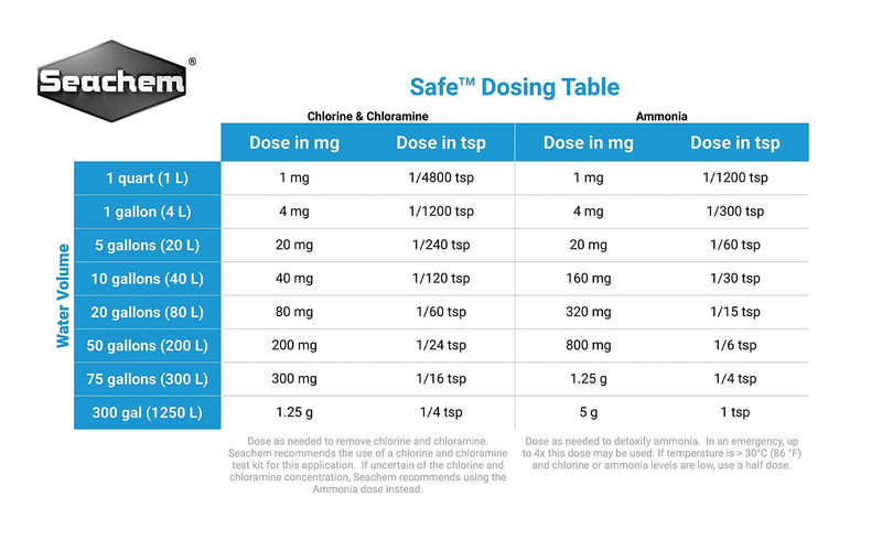 Seachem Safe, 250 g / 8.8 oz 1 - PawsPlanet Australia