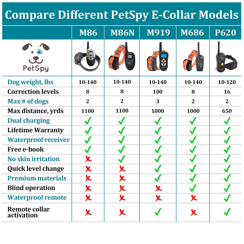 [Australia] - PetSpy Dual Dog Training Shock Collar for 2 Dogs with Beep, Vibration and Electric Shocking, Rechargeable and Waterproof E-Collar Remote Trainer 