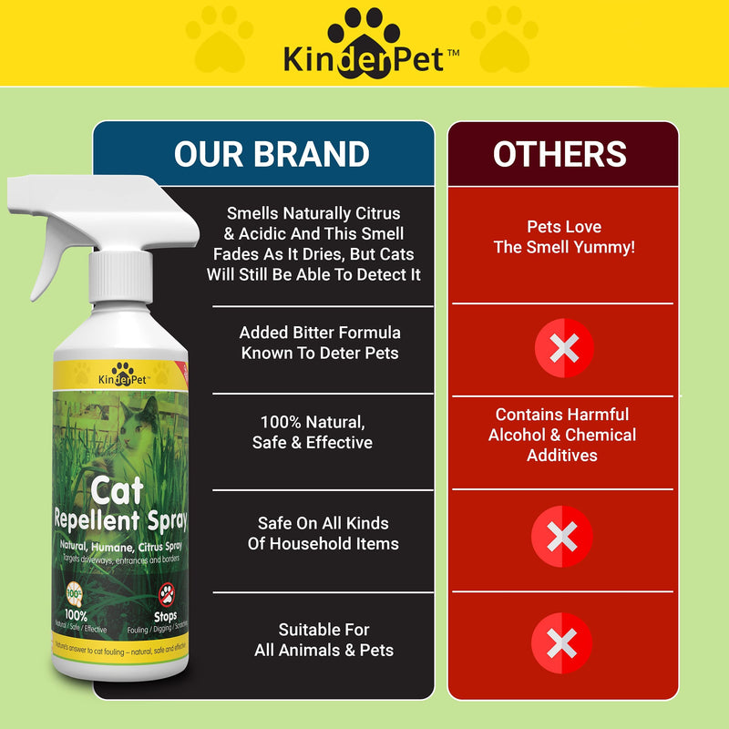 KinderPet Cat Repellent Stop Cats Anti Fouling Spray 500ML Natural Humane Citrus Spray Cat Deterrent Stops Fouling Digging Pooping Peeing Urinating Scratching - PawsPlanet Australia
