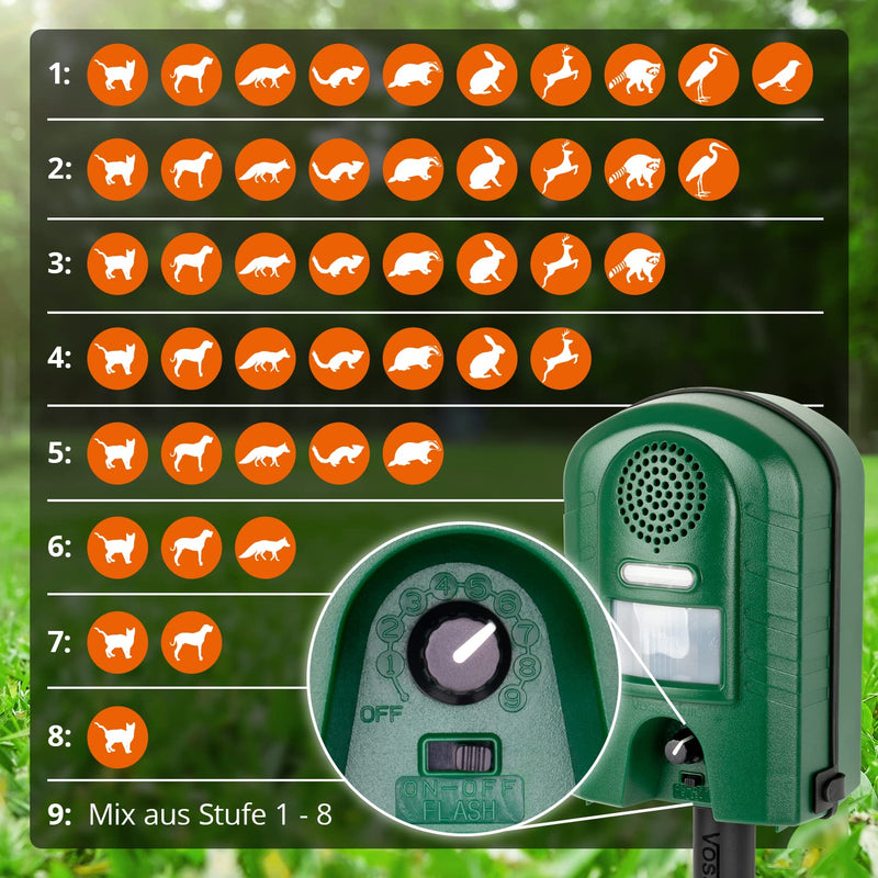 Ultrasonic distributor with motion detector & FLASH - marten deterrent, cat deterrent, animal deterrent, raccoon incl. power supply and ground rod - PawsPlanet Australia