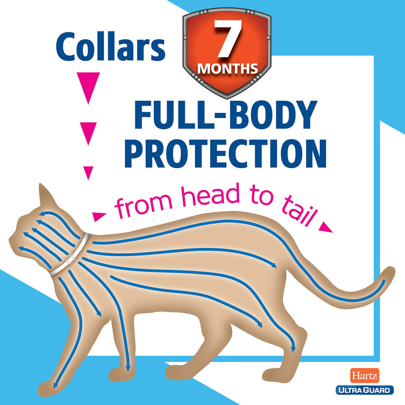 [Australia] - Hartz UltraGuard Purple Flea & Tick Collar for Cats and Kittens - 7 Month Protection 