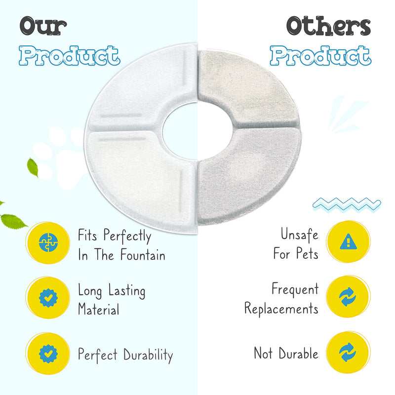 Xelgata Cat Water Fountain Filters Pack of 8, 12.7 x 1.0 x 3.8cm - Premium Quality Recyclable Cat Fountain Filters - No Splitting Problems & Easy to Replace - PawsPlanet Australia