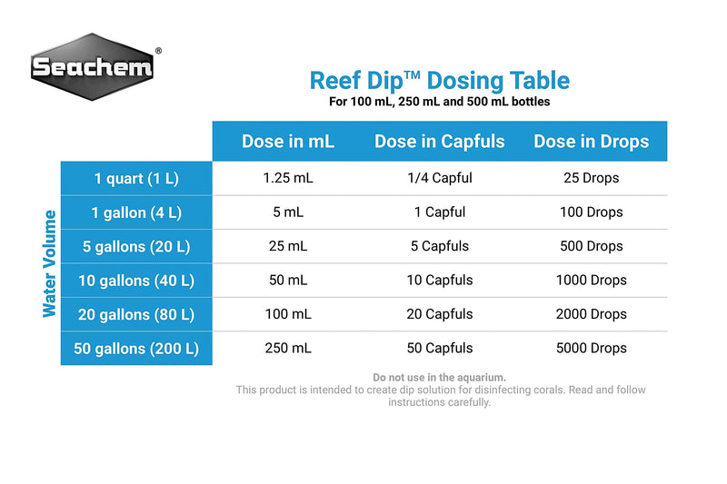 Seachem Reef Dip Coral Disinfectant, 100 ml White 100 ml (Pack of 1) - PawsPlanet Australia