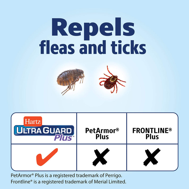 Hartz UltraGuard Plus Topical Flea & Tick Prevention for Dogs and Puppies - 61-150 lbs, 3 Monthly Treatments - PawsPlanet Australia