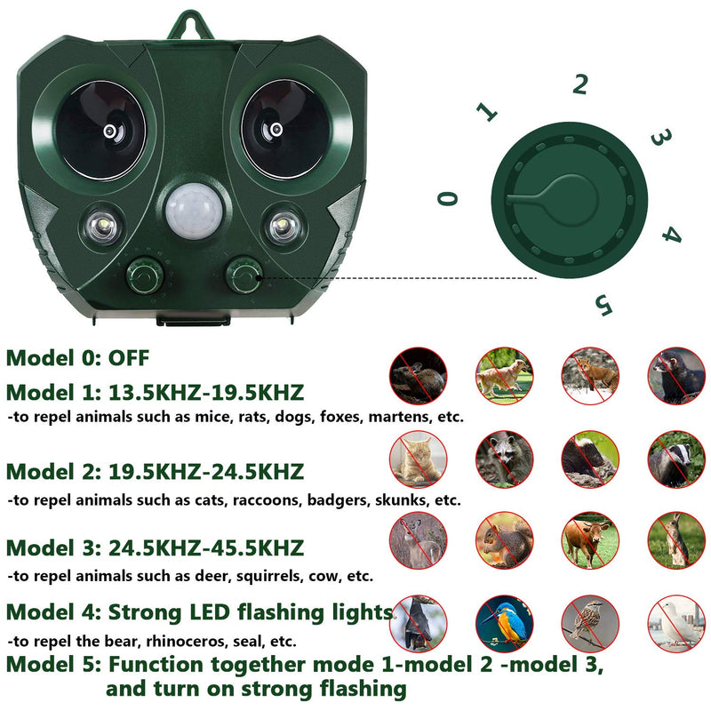 Winload Cat Repellent, Solar Ultrasonic Animal Repeller, Sonic Animal Deterrent with PIR Motion Sensor, 5 Mode Adjustable Solar Powered Cat Repeller, Waterproof Battery Operated Scarer for Outdoor - PawsPlanet Australia