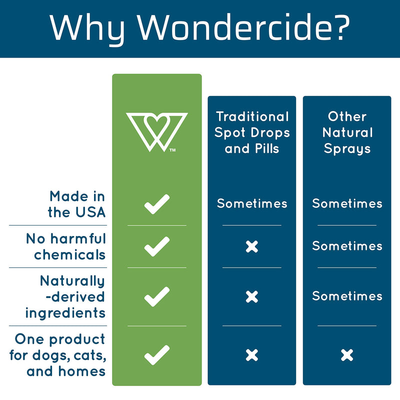 Wondercide - Flea, Tick and Mosquito Spray for Dogs, Cats, and Home - Flea and Tick Killer, Control, Prevention, Treatment - with Natural Essential Oils - Powered by Plants - Pet and Family Safe 4 OZ Lemongrass - PawsPlanet Australia