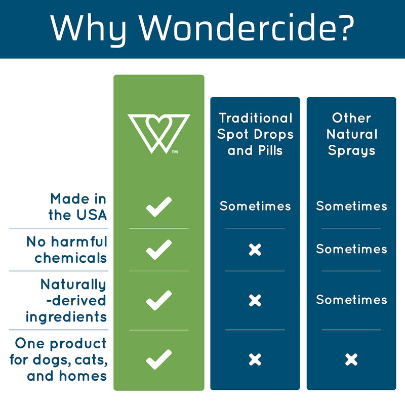 Wondercide - Flea, Tick and Mosquito Spray for Dogs, Cats, and Home - Flea and Tick Killer, Control, Prevention, Treatment - with Natural Essential Oils - Powered by Plants - Pet and Family Safe 16 OZ Rosemary - PawsPlanet Australia