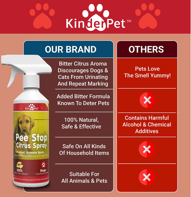 KinderPet 1 Litre Pee Stop Spray Urine Stop for Cat and Dog Repellent Stop Cats and Dogs Repeat Marking Indoors and Outdoors 100% Natural Enzyme Urine Destroyer - PawsPlanet Australia