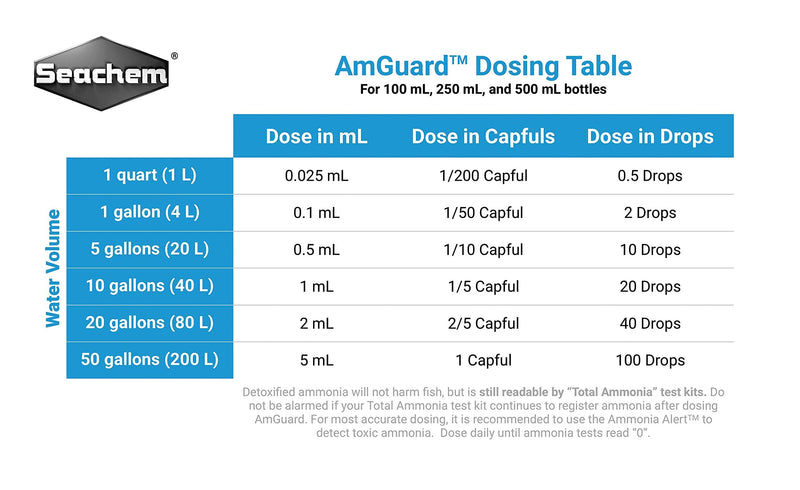 Seachem Liquid AmGuard, 500 ml - PawsPlanet Australia