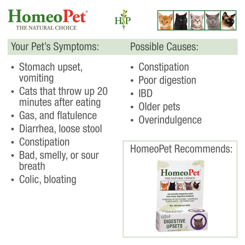 HomeoPet FELINE DIGESTIVE UPSETS - 100% Natural Pet Medicine. Digestive problems such as vomiting after eating, diarrhoea, flatulence and retained gas. Cats of all ages. 15ml/up to 90 doses per bottle - PawsPlanet Australia