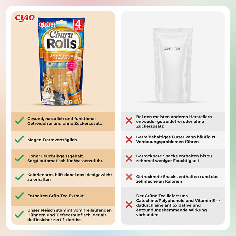 Churu Cat Snack Rolls Chicken 4x10g 1 pack (4 sticks x 10g) - PawsPlanet Australia