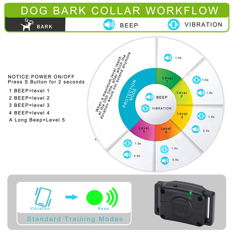 Puppy Dog Bark Collar, Rechargeable Anti Bark Collar with Beep Vibration No Shock, Dog Barking Collar for Tiny Small Dogs 5-15lbs - PawsPlanet Australia